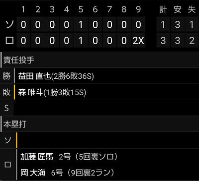 ショット