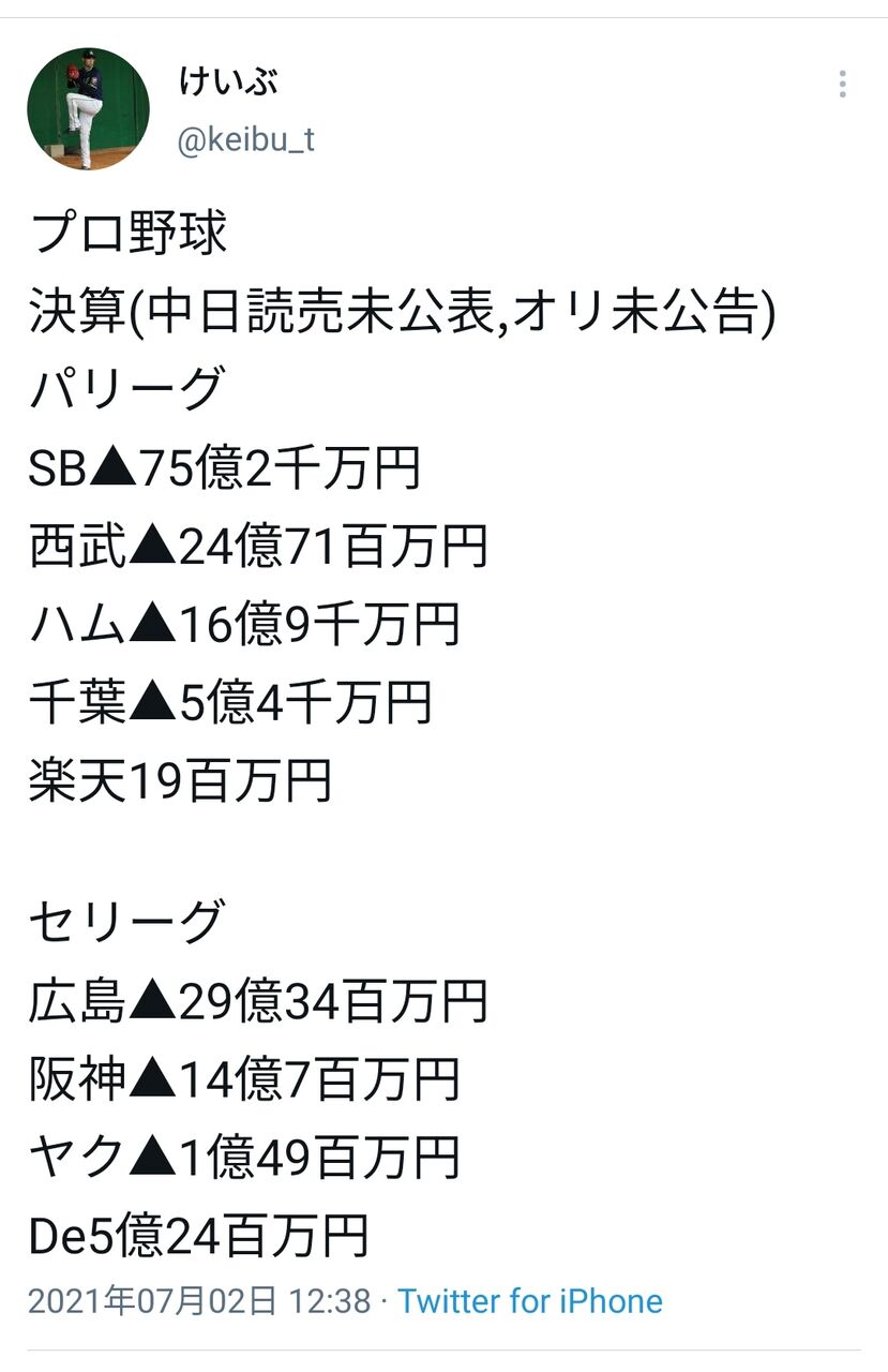 プロ野球12球団の決算発表 ソフトバンクが75億の大幅赤字 ホークス速報 プロ野球12球団の決算発表 ソフトバンクが75億の大幅赤字 ホークス速報