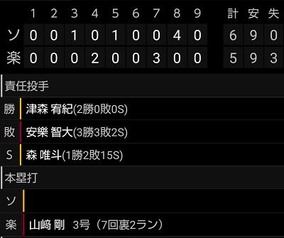 ショット