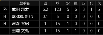 shot