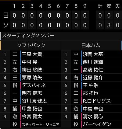 ショット