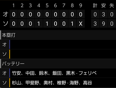shot