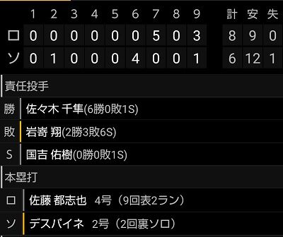 ショット