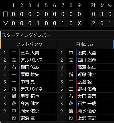 ショット