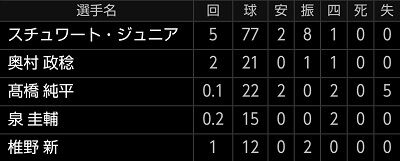 shot