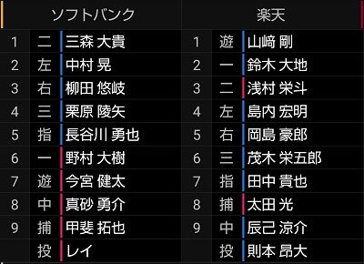 ショット