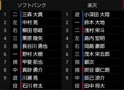 ショット