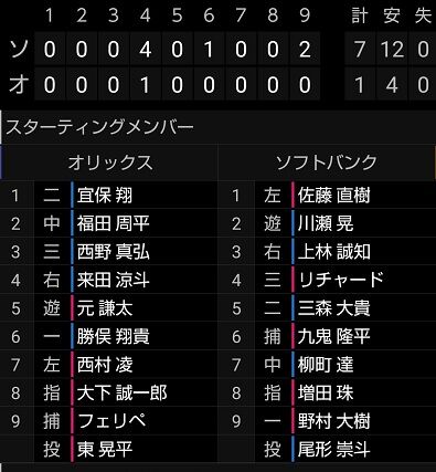 ソフトバンク 2軍 ７ー１で快勝 リチャードがダメ押し２ラン オリックス戦 4 6 ホークス速報