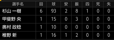 shot