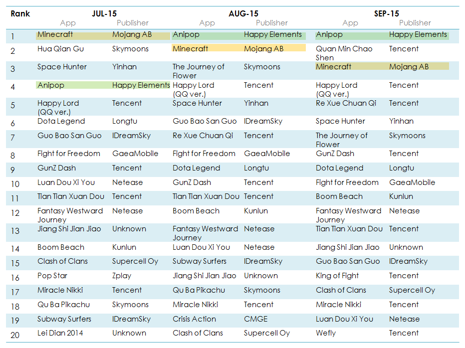 Top20App_6-9