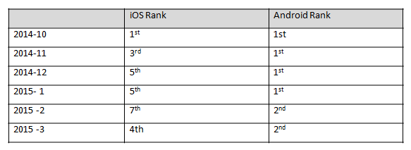 iOS_Android Comparison