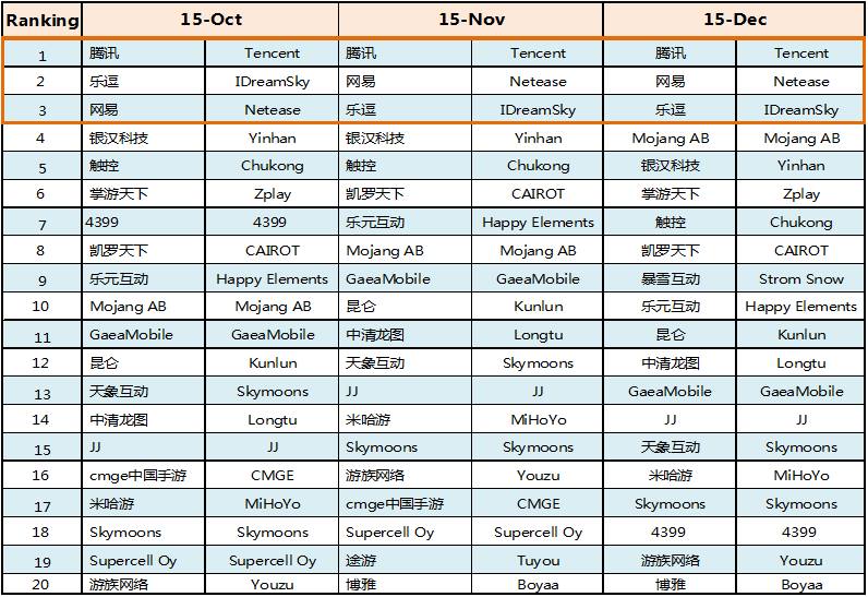 2015Q3TopPublishers