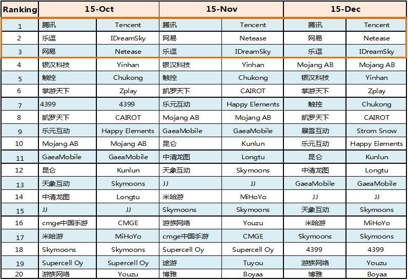 2015Q3TopPublishers