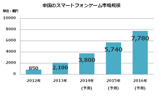 ChinaMarket_JP