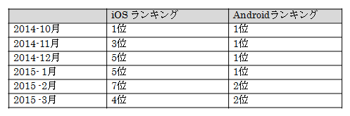 iOS_Androidランク