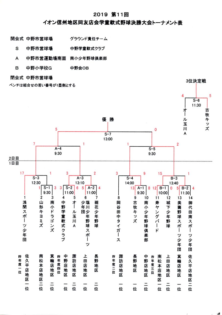 イオン中野野球大会事務局