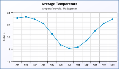 temp2