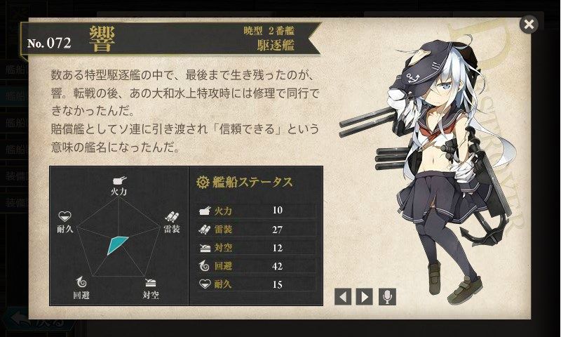 艦これ 第一回 艦娘嫁ランキング Aero提督の艦これ日記 艦これ 第一回 艦娘嫁ランキング Aero提督の艦これ日記