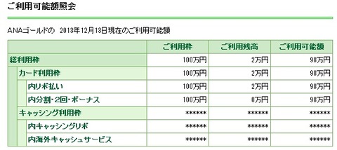 三井住友VISA増枠