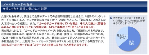 ゴールドカードモテる？