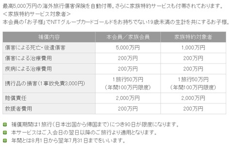 NTTグループカード2