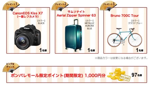 リクルートカードWキャンペーン