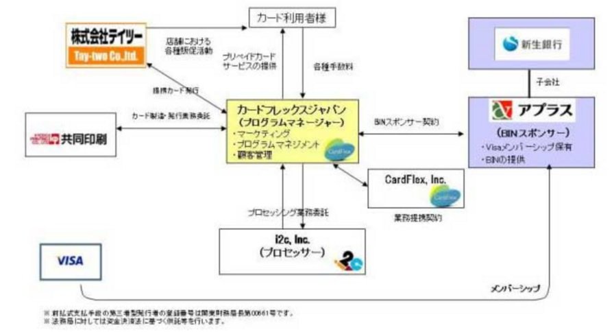 クレジットカードマニアクス Visaプリペイドのテイツーカード発行停止その理由は クレジットカードマニアクス Visaプリペイドのテイツーカード発行停止その理由は