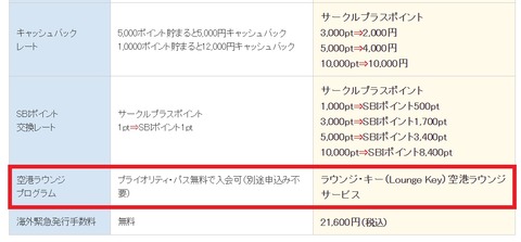 SBIプラチナカード2