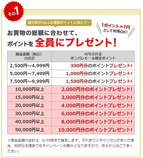 ポンパレモールキャンペーン