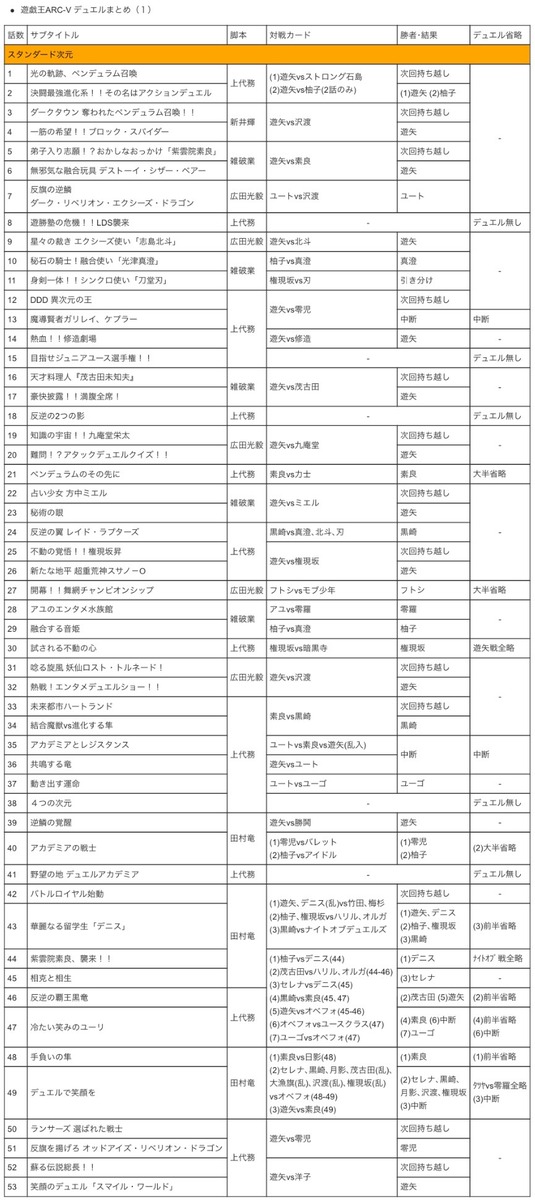 アニメ 遊戯王arc Vアンチスレ228 Av アニメ ゲーム pcまとめサイト アニメ 遊戯王arc Vアンチスレ228 Av アニメ ゲーム pcまとめサイト