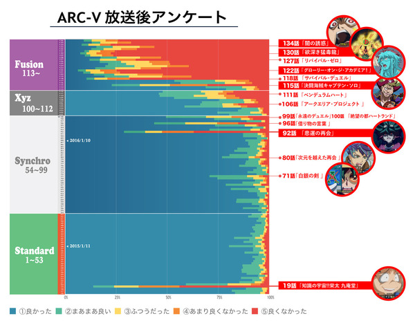 アニメ 遊戯王arc Vアンチスレ228 Av アニメ ゲーム pcまとめサイト アニメ 遊戯王arc Vアンチスレ228 Av アニメ ゲーム pcまとめサイト
