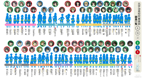 響け ユーフォニアム２ 365小節目 アニメ ゲーム ｐｃまとめサイト