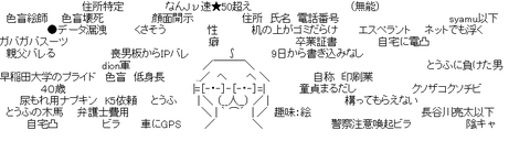 アスキーアート