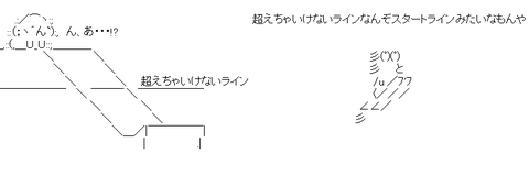 アスキーアート
