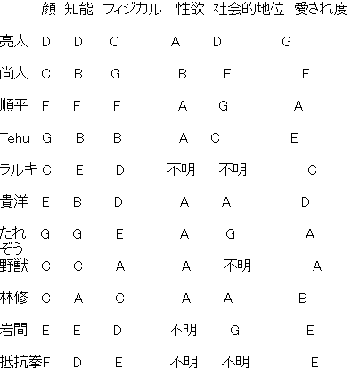 アスキーアート