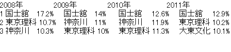 アスキーアート