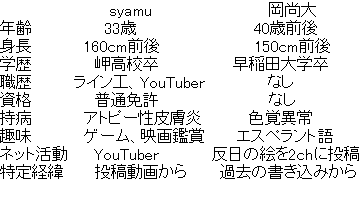 アスキーアート