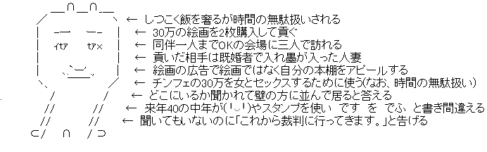アスキーアート