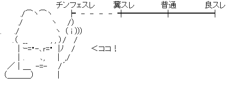 アスキーアート