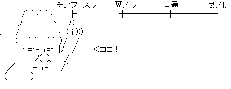 アスキーアート