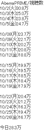 アスキーアート
