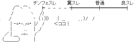 アスキーアート