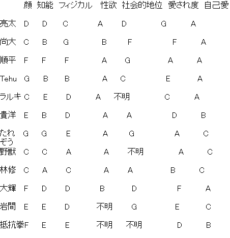 アスキーアート