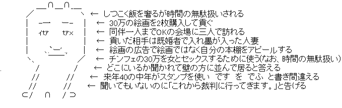 アスキーアート