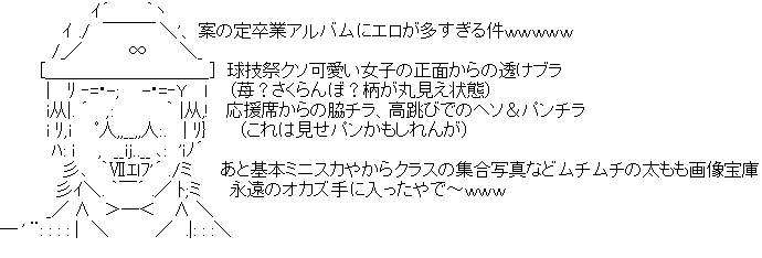 アスキーアート