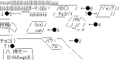 アスキーアート