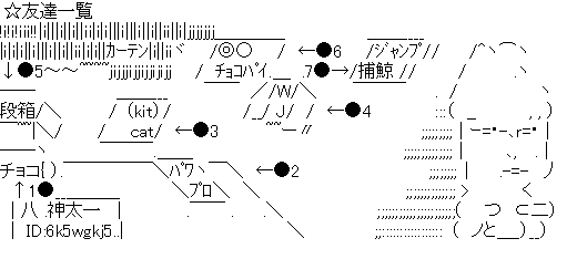 アスキーアート