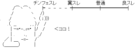 アスキーアート