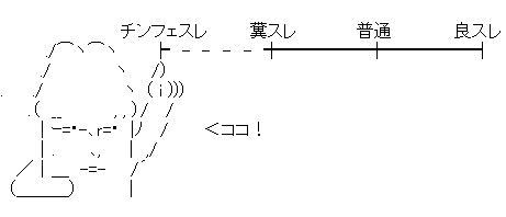 アスキーアート