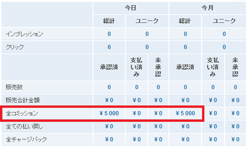ペットのASP